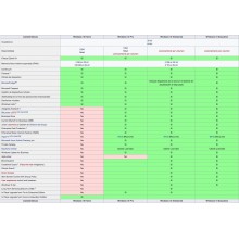 Licencia Microsoft Windows 10 Home 32/64-bit Original